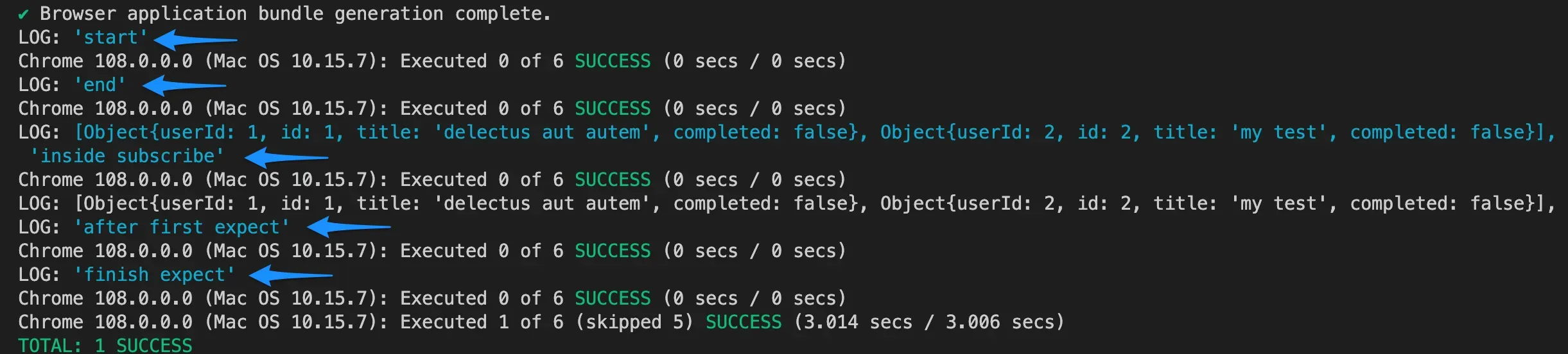 asynchronous observable unit testing with jasmine/karma