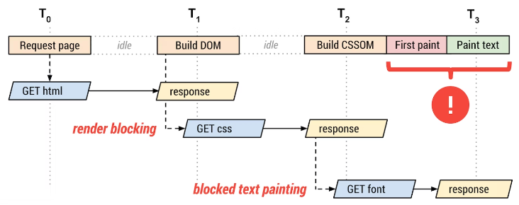 critical rendering path