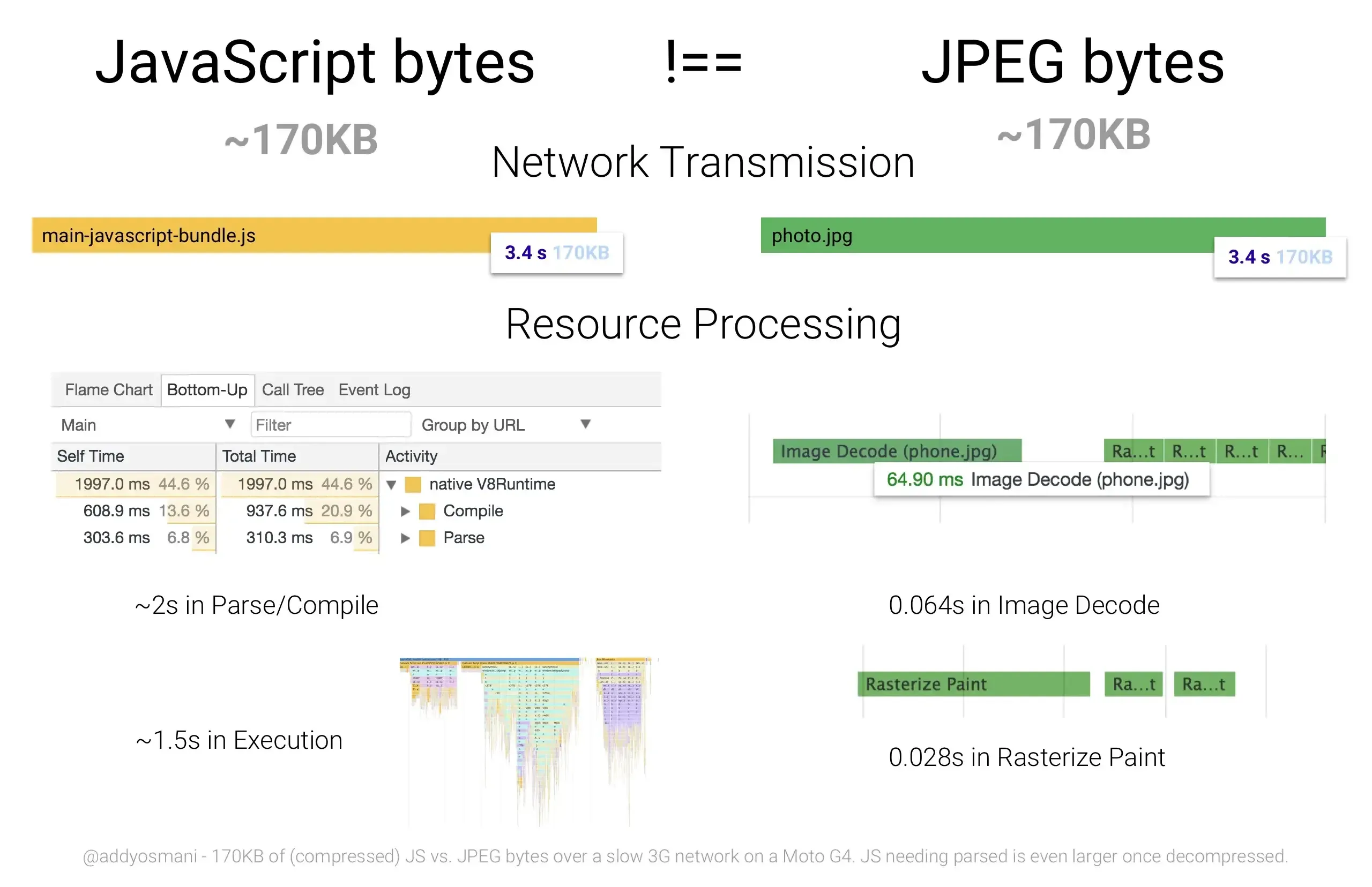 javaScript byte size